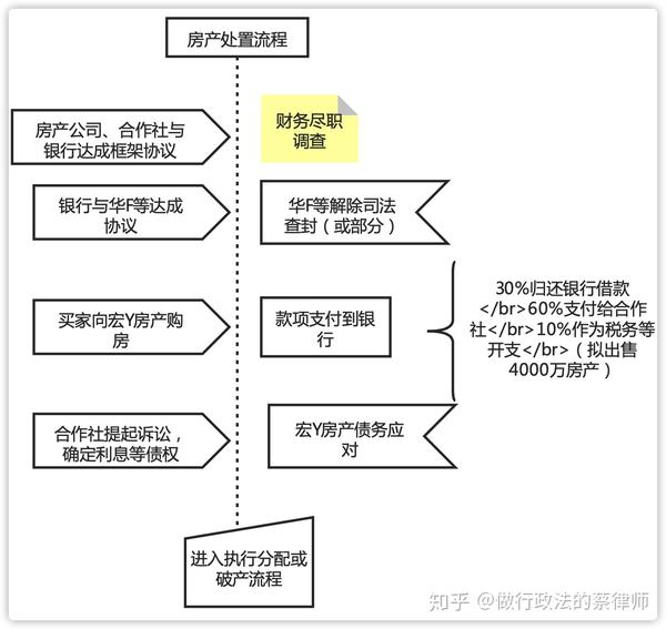 如何画法律关系图事件图