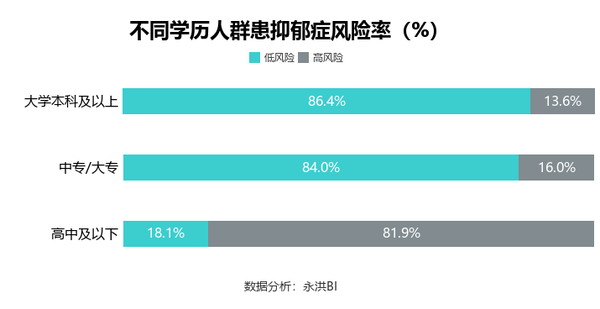 2020年抑郁症数据:先失业还是先抑郁?