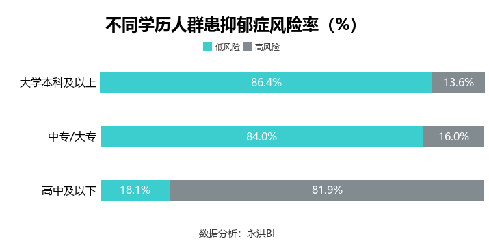 2020年抑郁症数据先失业还是先抑郁