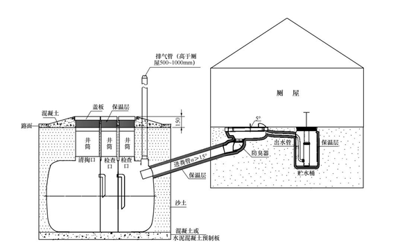 三格化粪池无害化厕所安装示意图(图12)