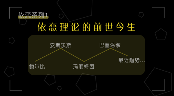 依恋理论的前世今生