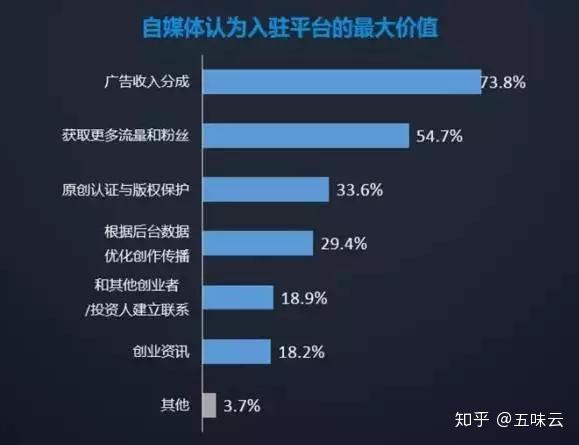 疫情当下,上班路上5分钟告诉您抖音流量的机制与原则
