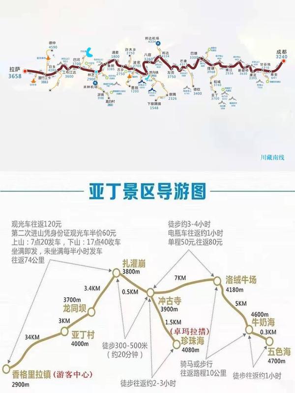 西藏攻略318川藏线0810天自驾游全干货