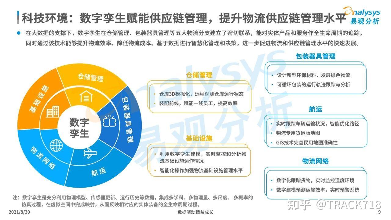 数字经济发展趋势小7以科技引领跨境物流