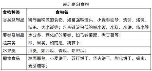 糖友如何合理安排饮食,这3张食物gi表千万要收好