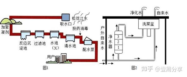 自来水厂出的水质合格,家中自来水就合格吗?