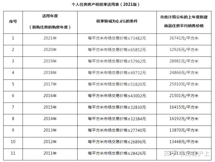 中国信合贷款利率_陕西信合定期利率2017_中国历年贷款基准利率