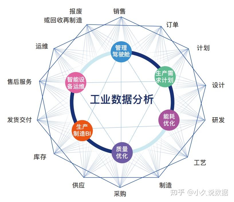 质控部领导告诉你,如何从人机料法环分析产品质量,值得一看!