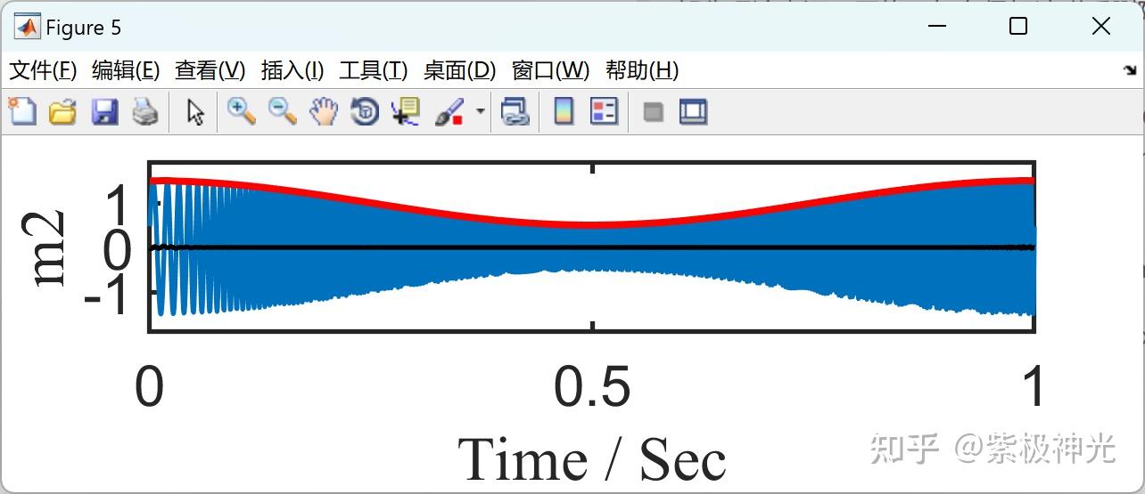 一种分解多种信号模式非线性线性调频的方法研究Matlab代码实现 知乎