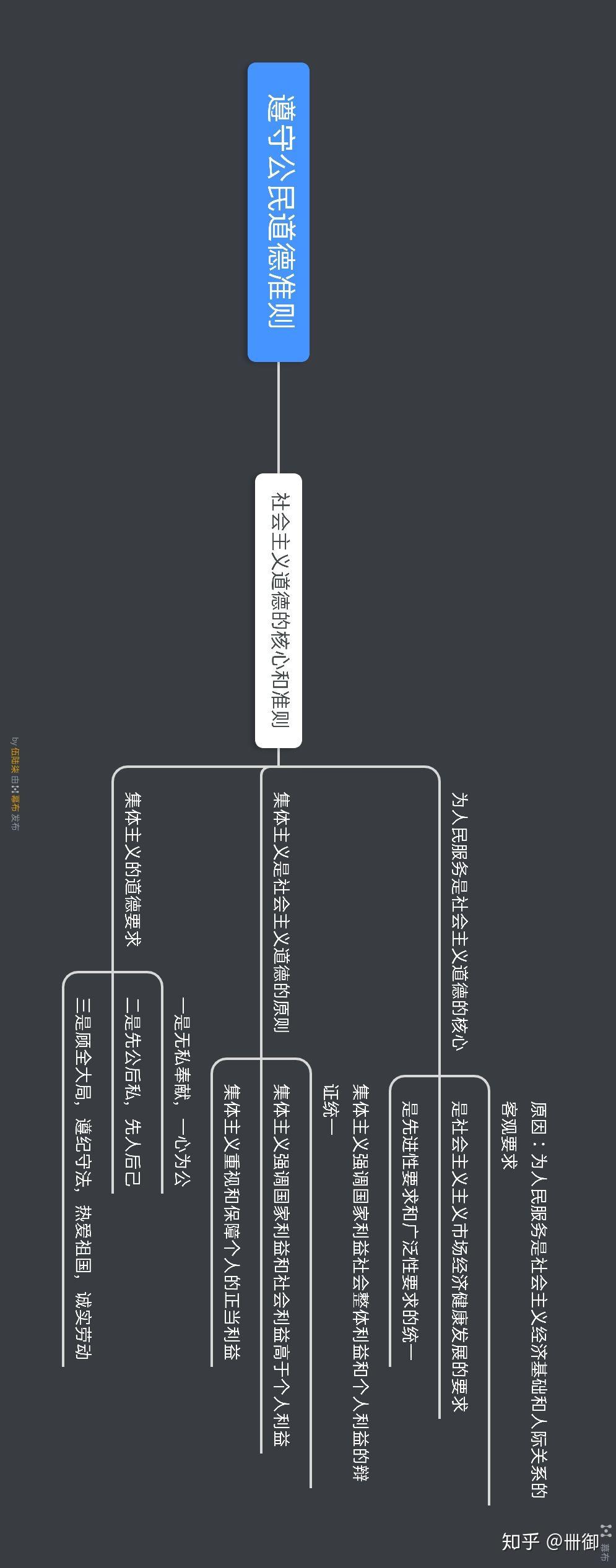 思想道德修养与法律基础2018版全面思维导图轻松备考思修期末90不敢说