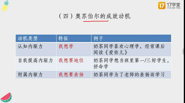 第九章 学习动机 第一节