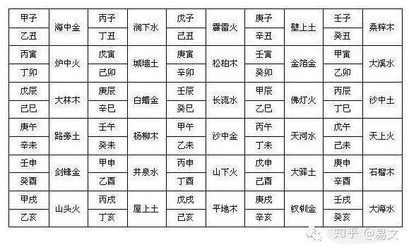 纳音五行相克 - 知乎