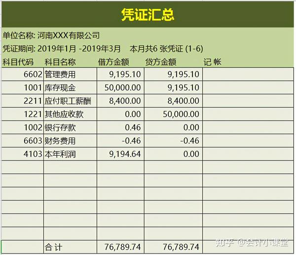 管理费用总账(总账)