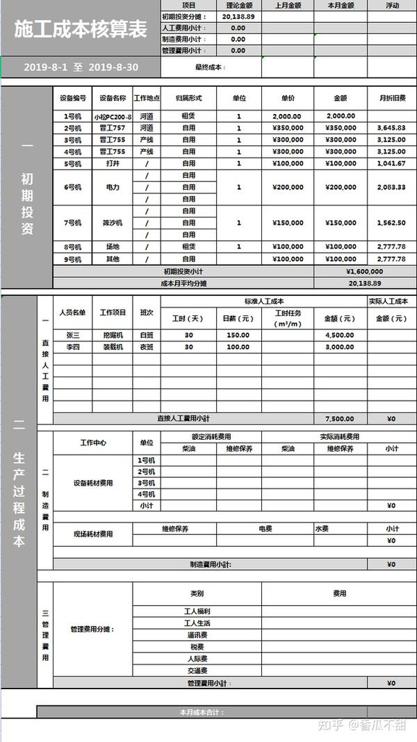 年薪60万财务总监分享:成本核算不会做?还不会用这套表格才麻烦