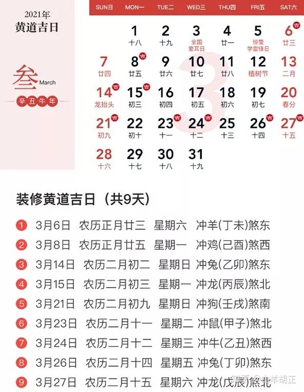 2021黄道吉日全在这,装修开工选好了吗