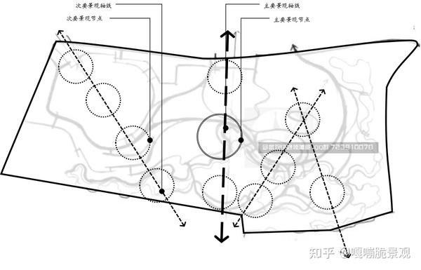 景观分析图——轴线及视线 1.2北林真题案例