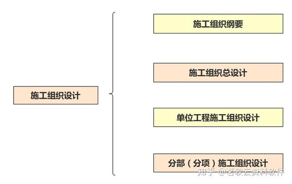 茗软云资料软件:最全面的施工组织设计编制宝典,你一定用得上!