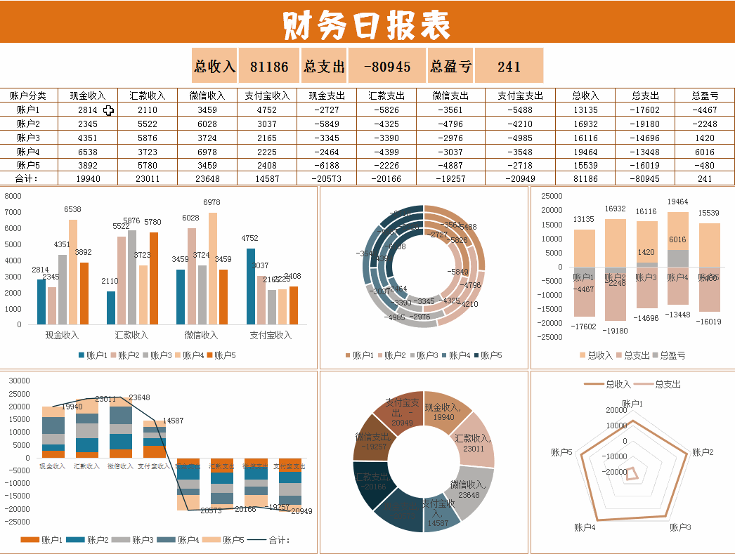 会计大神编制212套动态可视化财务报表图表分析拿来即用