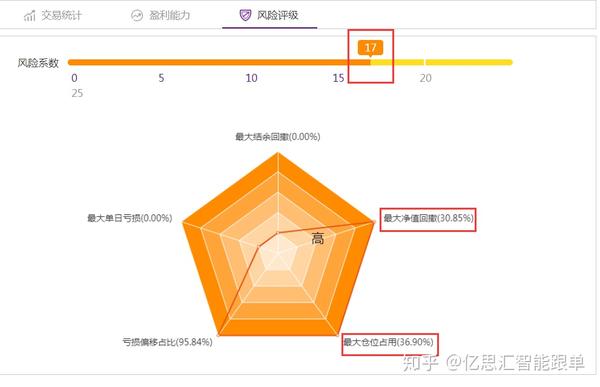 风控五维分析图