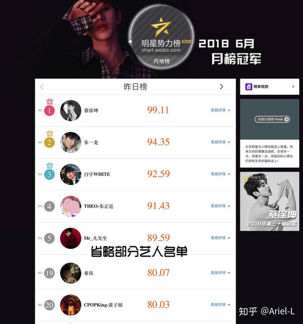 而登上富察明星的秦岚更是逃脱了微博密室势力榜上,排在人气皇后小生饰演100门攻略图片