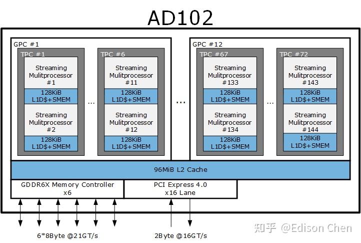 NVIDIA RTX 6000 Ada Generation 