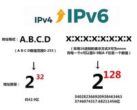 是否应该启用IPv6，探讨其利弊与必要性？  第1张