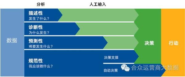 正确开启用户实体行为分析(ueba)之:话说分析