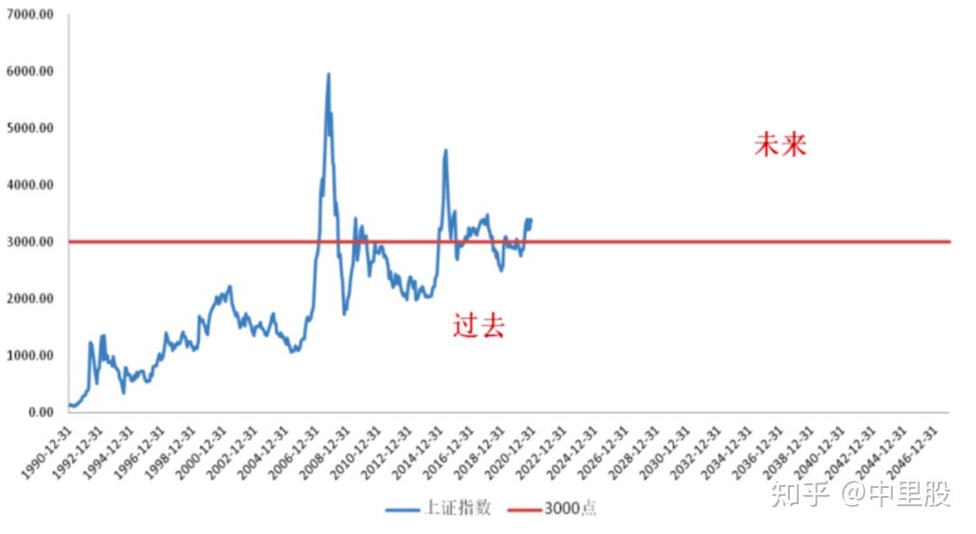 2021年中国股市十大寓言