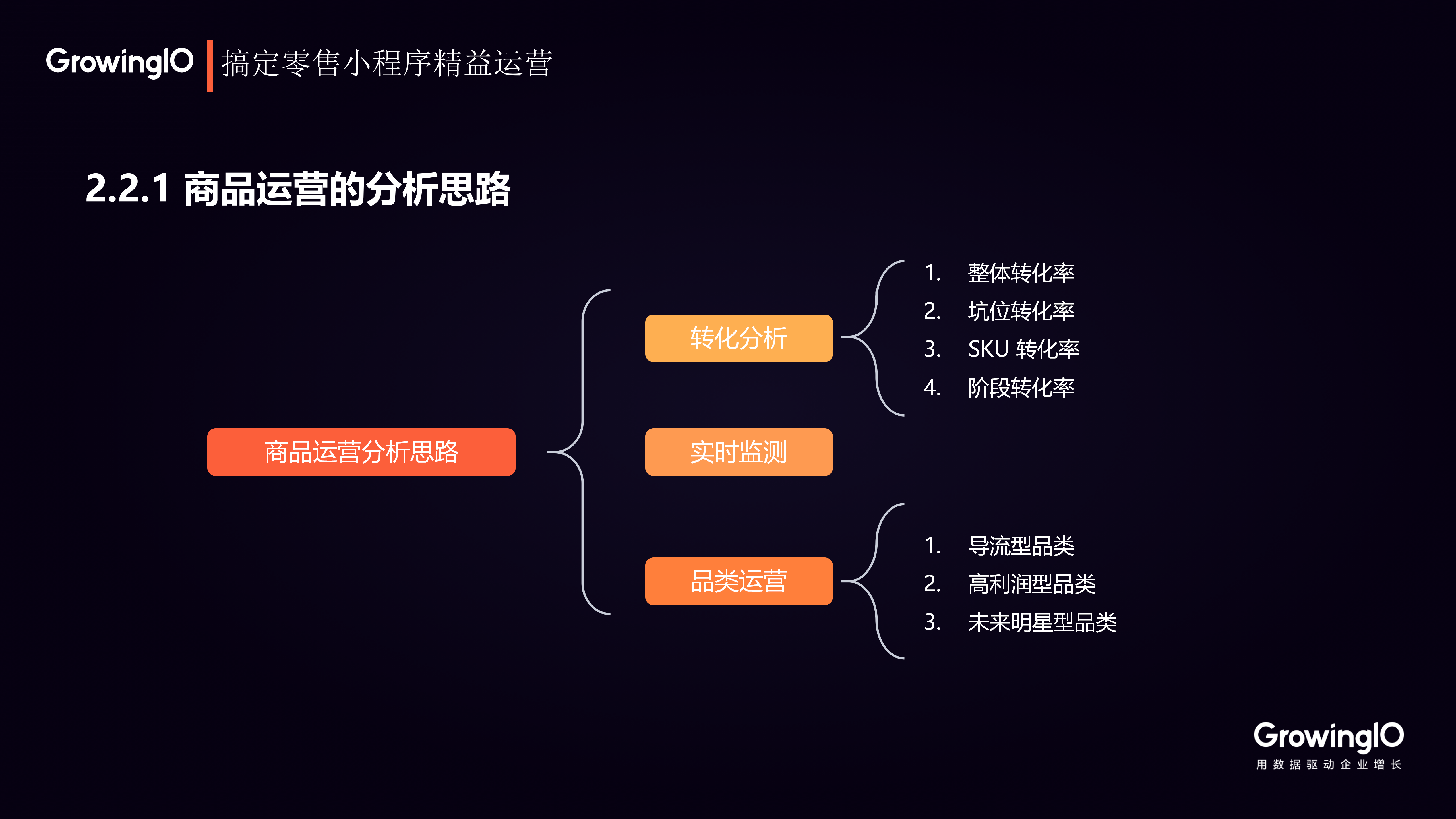 三种运营方法，玩转批发小程序