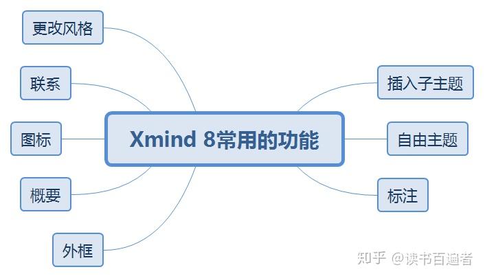 xmind的基本功能介绍