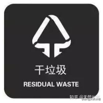 这是一篇价值1000元的文章宠物垃圾分类指南