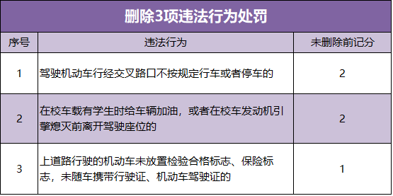 重磅驾照扣分新规发布6种违章一次扣9分内附全文