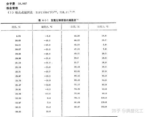 液碱结晶温度浓度对照表