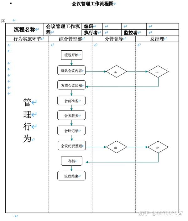 流程图公司会议管理