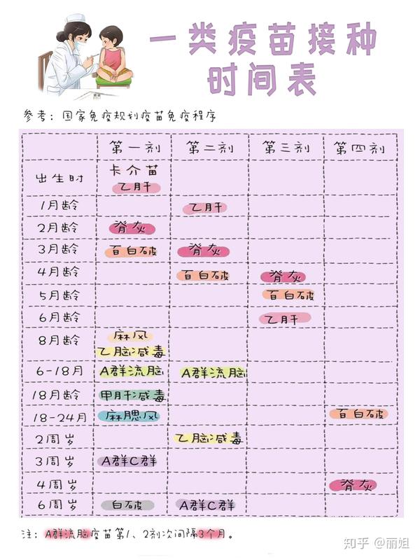 宝宝各月龄疫苗接种时间表 超级实用