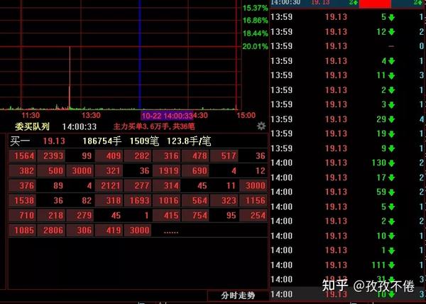 买入2100万 东莞北京买入1300万 新光路买入630万 梅花路买入600万