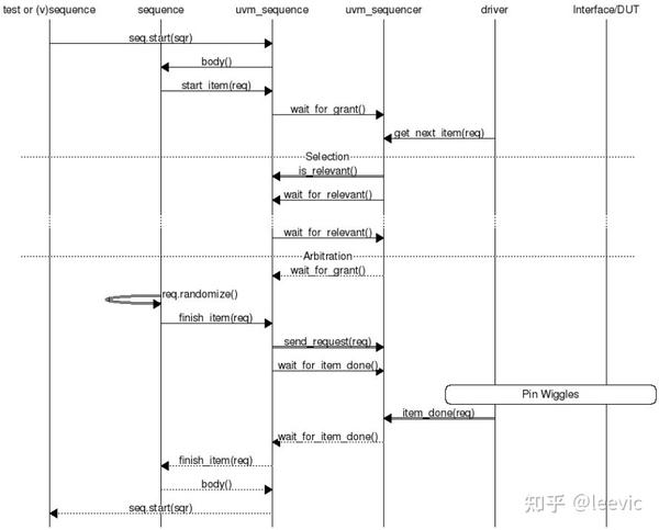 使sequences保持关联性