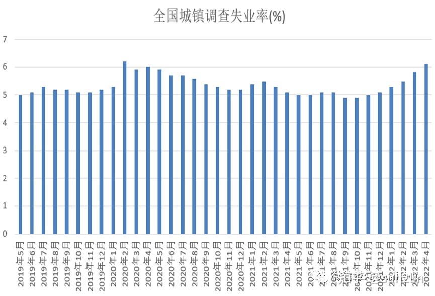 美国应届毕业生失业率降至疫情前水平不同专业失业率差别较大