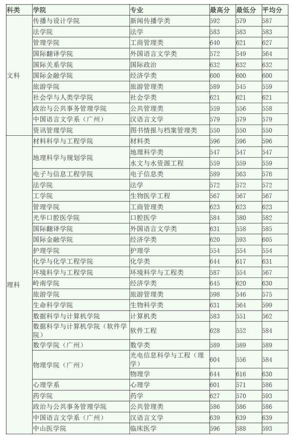 港澳台联考地点_内蒙古美术联考地点_万人赴港 澳观光游活动 推动港 澳旅游发展