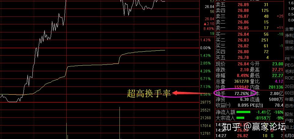 中国股市多少人真的看懂了股票换手率字字珠玑句句经典