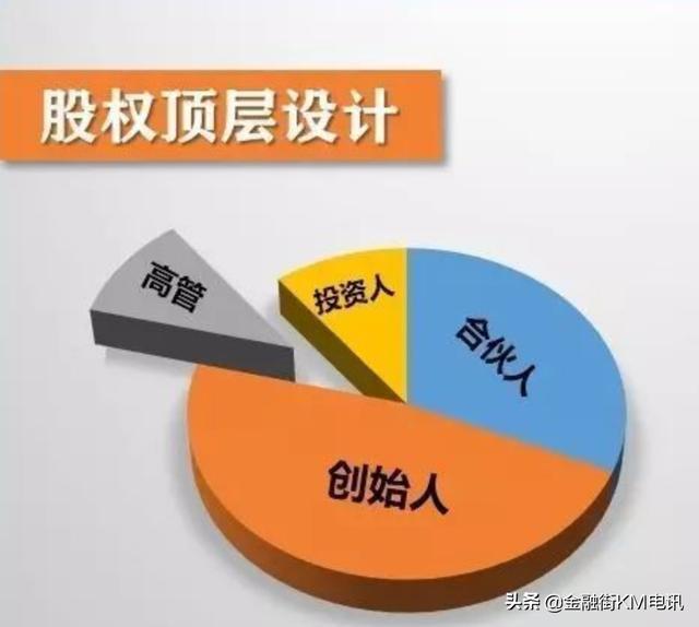 股份公司股权架构设置的常规模式!(实操版)