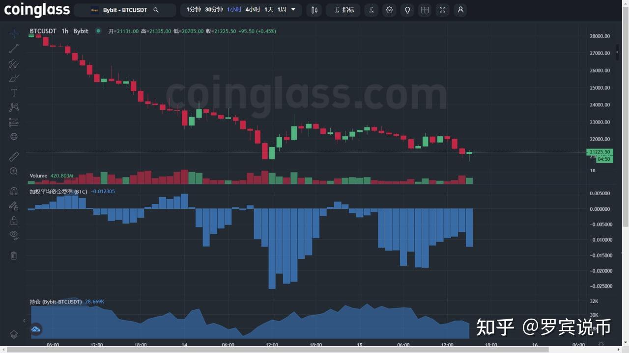 BTC行情分析 知乎