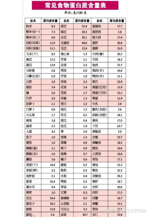 优质蛋白质食物清单
