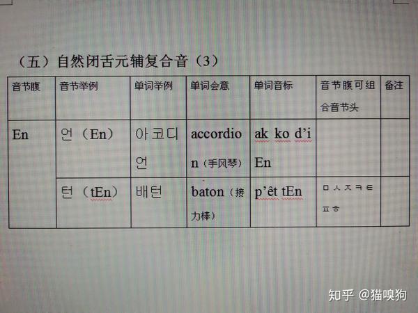 韩语发音原理19自然闭舌元辅复合音