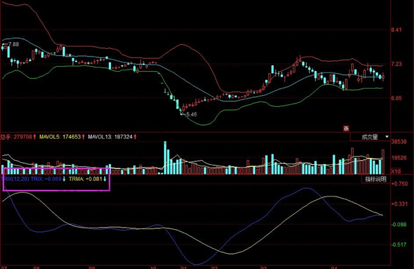 trix股票交易指标