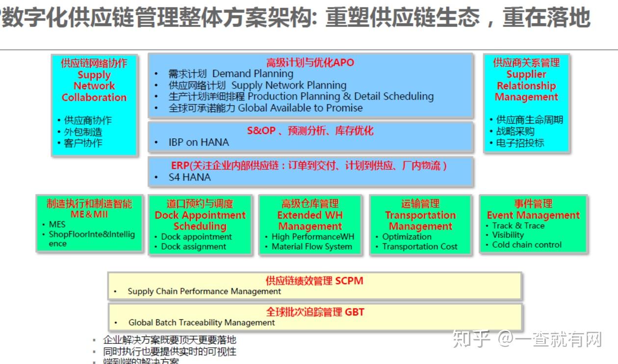 5g大数据,物联网,人工智能等技术的逐步成熟及商业化应用,驱动供应链