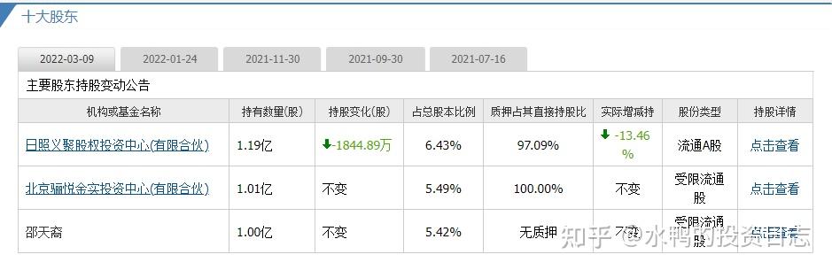 st艾格002619个股分析