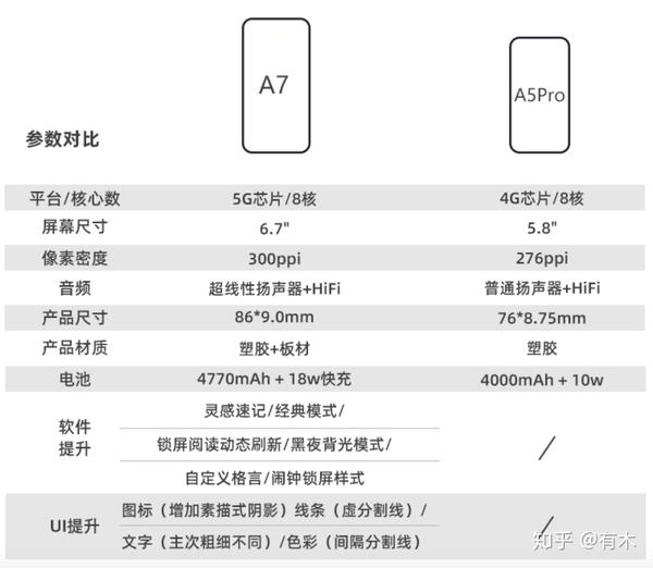 新一代水墨屏阅读手机hisense海信a7有哪些升级点