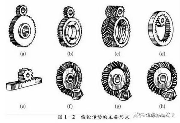 齿轮传动的特点是:齿轮传动平稳,传动比精确,工作可靠,结构紧凑,效率