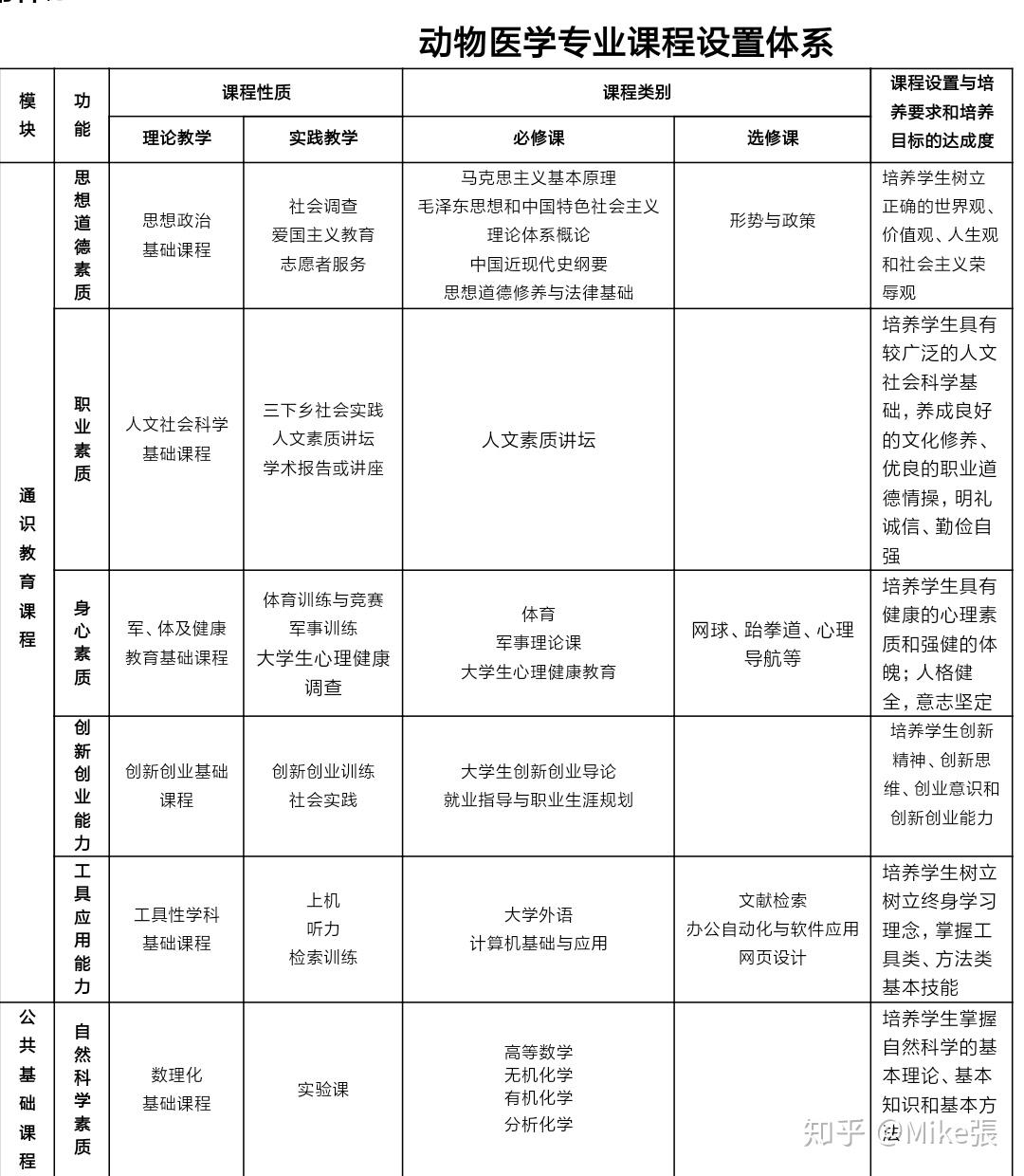 动物医学